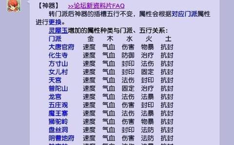 转门派神器不会对等级降低游戏截图