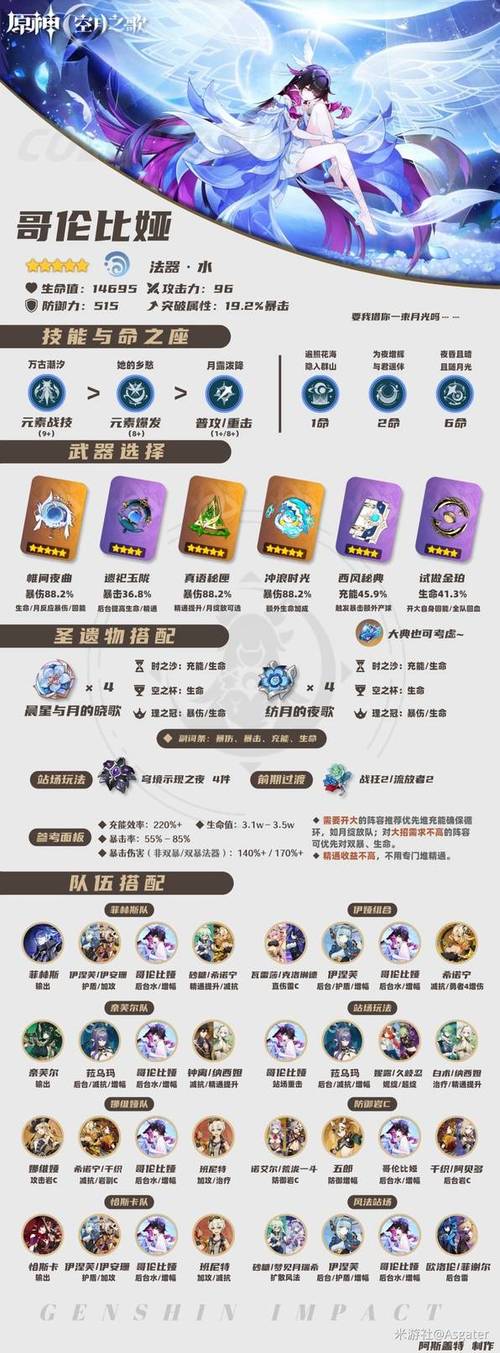 原神角色攻略图缩略图