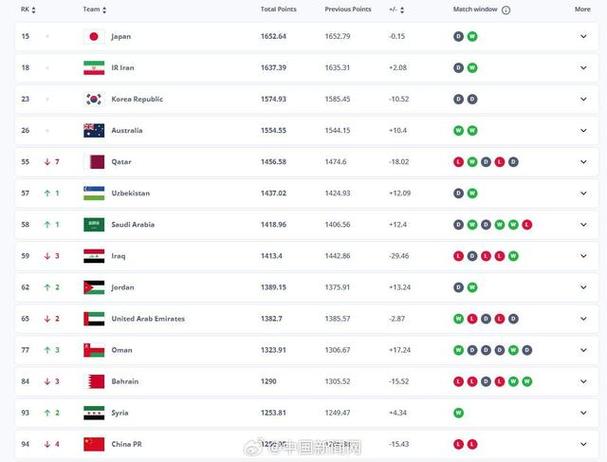 国足世界排名最新排名缩略图