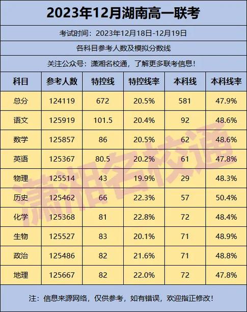 百校联考是指哪些学校缩略图
