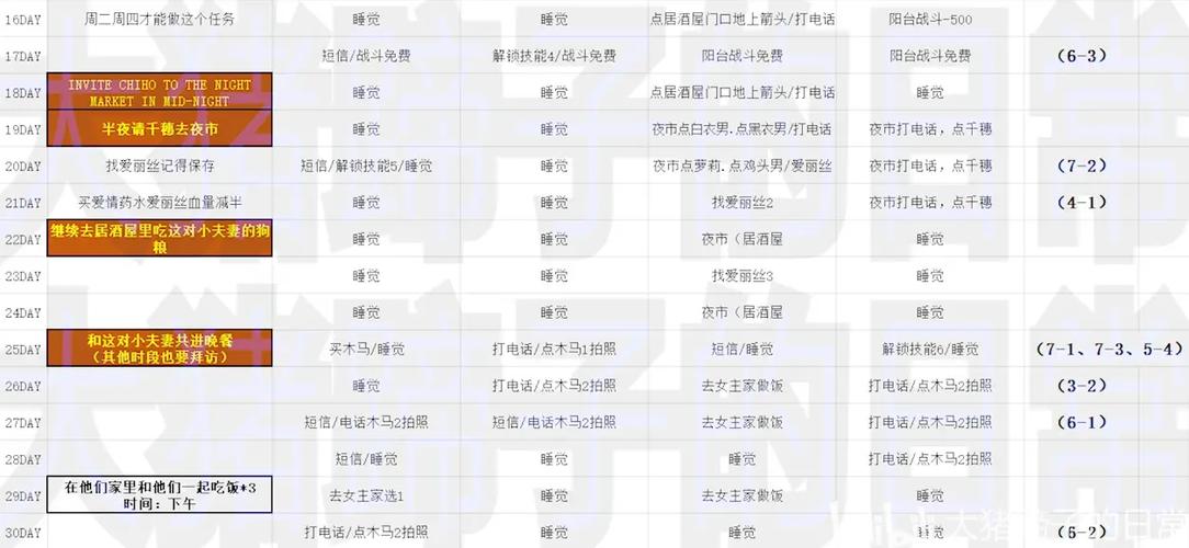 NTR传说2全流程攻略缩略图