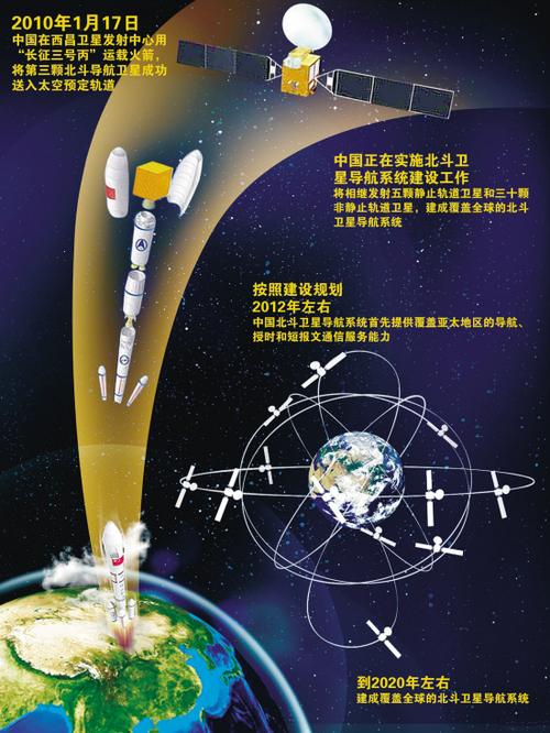 北斗卫星导航系统缩略图