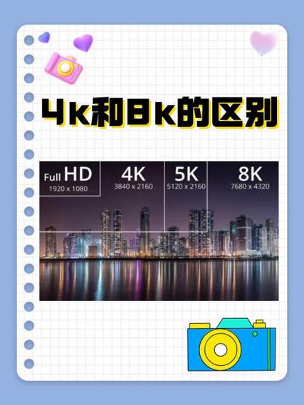 蓝光高清和4k的区别缩略图