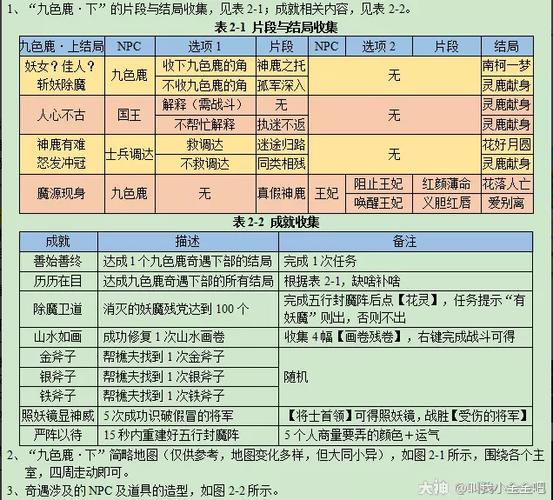 梦幻西游普陀山和化生寺哪个好缩略图