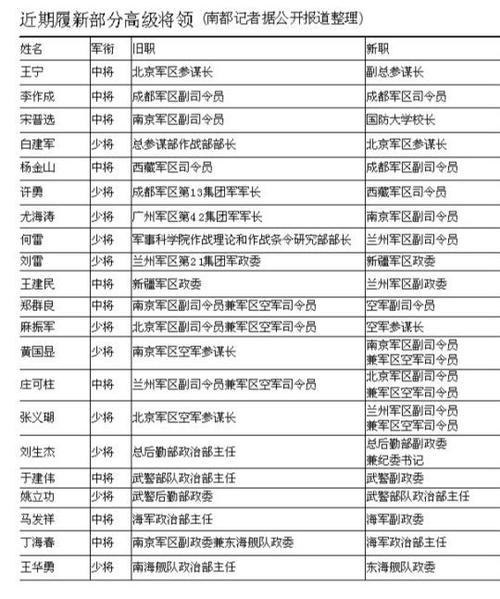 中国目前将军有多少人缩略图