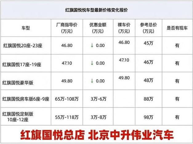 郑州红旗4s店地址及电话缩略图