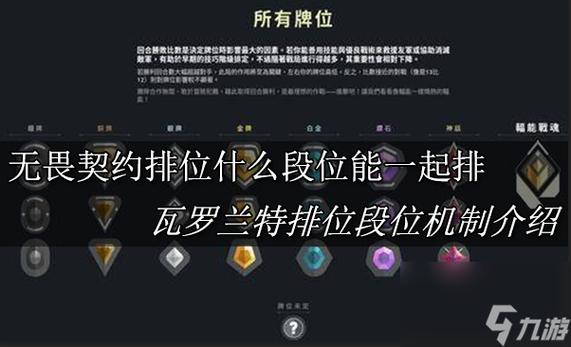 cf排位差几个段位能三排缩略图