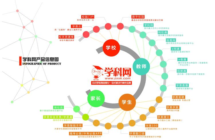 学科网阅卷系统游戏截图