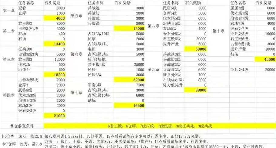 三国志7秘籍大全代码图标