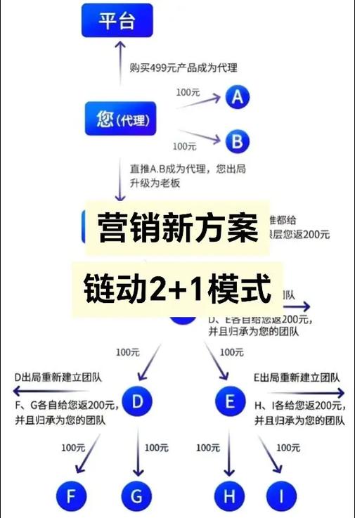 区块链交易所开发缩略图