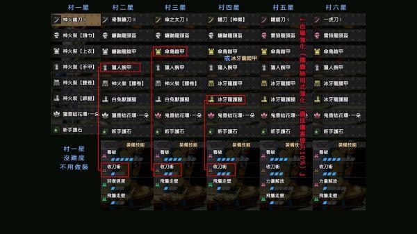 mhw武器破坏值