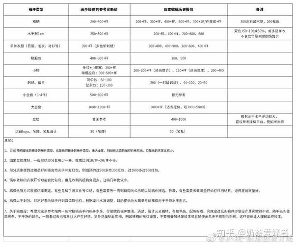 jk制服投稿稿费多少游戏截图