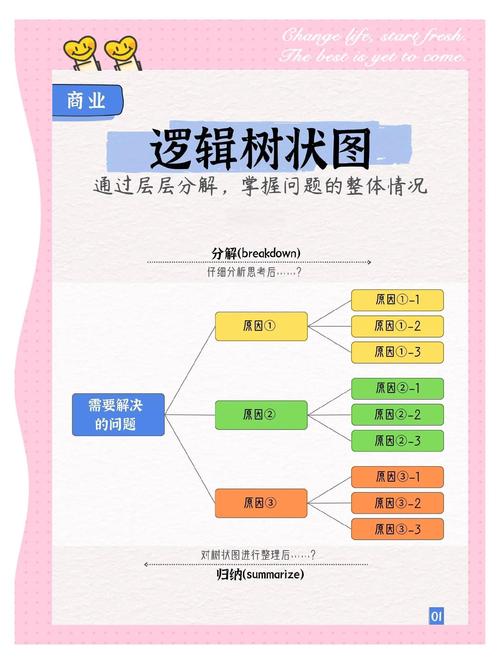 tagtree答题步骤游戏截图