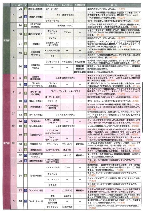 ps机战α外传隐藏要素游戏截图