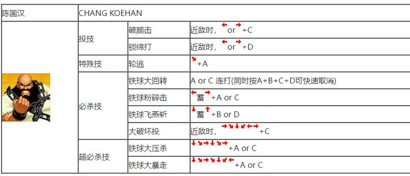 拳皇97 连招游戏截图