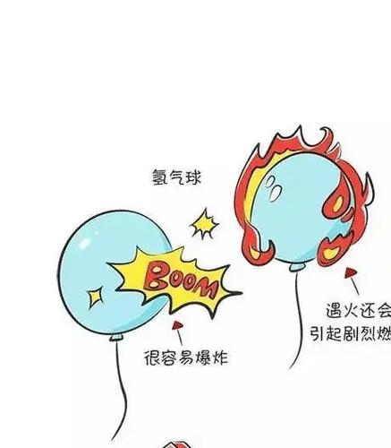 闻了氢气球里的气会中毒吗缩略图