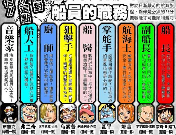 海贼王tv特别版观看顺序缩略图