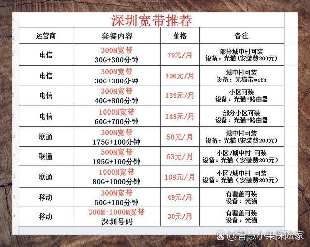 宽带300兆一年多少钱游戏截图