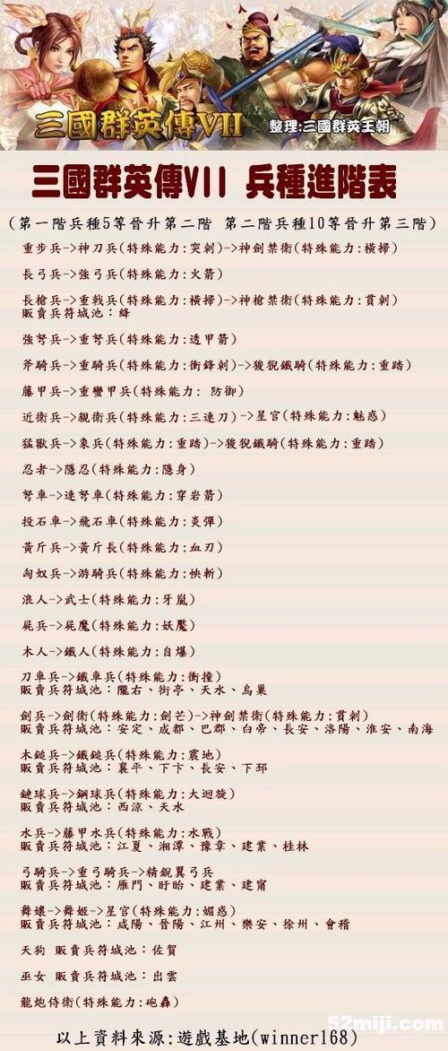 三国群英传7队伍搭配缩略图