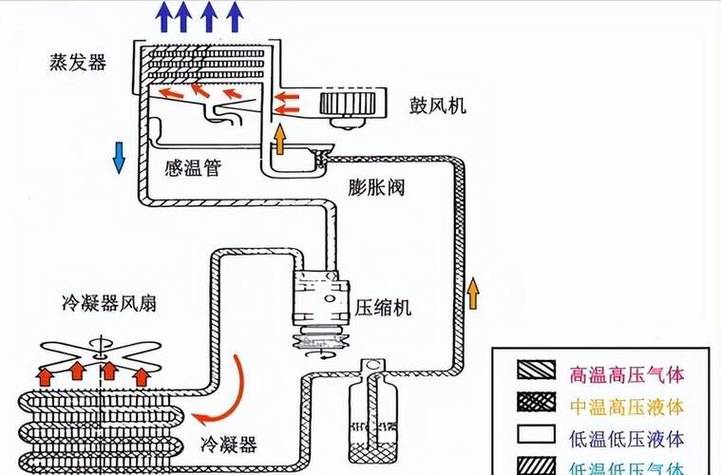 空调的四个基本功能图标