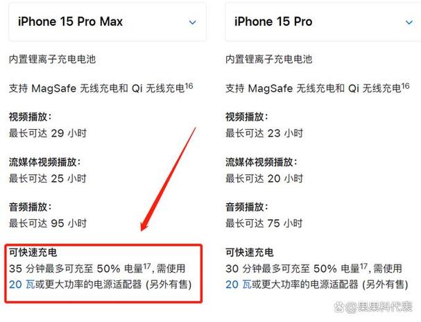 苹果最大快充支持多少w缩略图