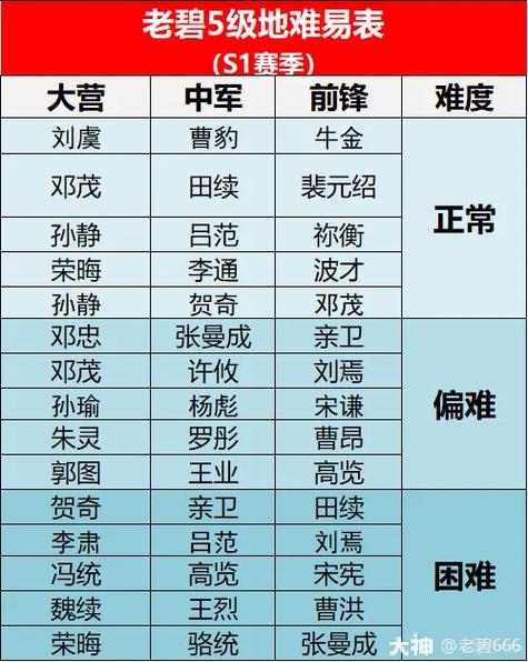 率土之滨s1九级地缩略图