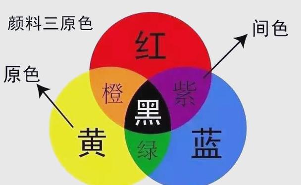 显示器偏黄调什么颜色缩略图