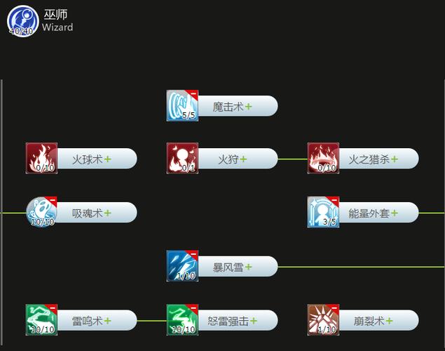 仙境传说超魔导士技能加点缩略图