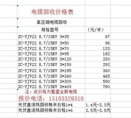 回收电缆线多少钱一斤游戏截图