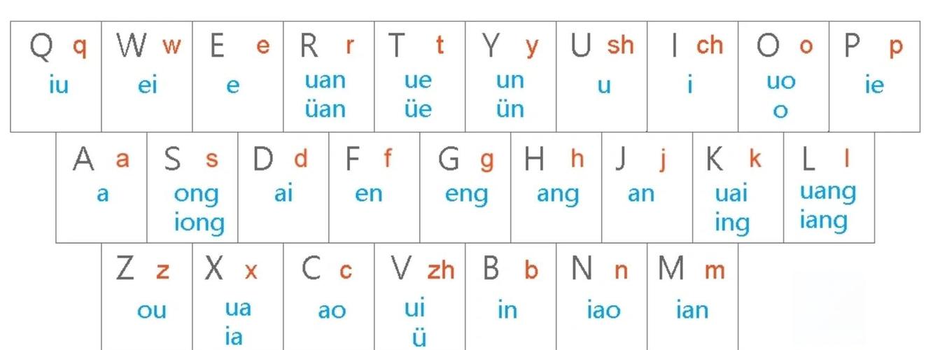 输入法 双拼缩略图