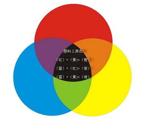 红黄蓝三种颜色的圈缩略图