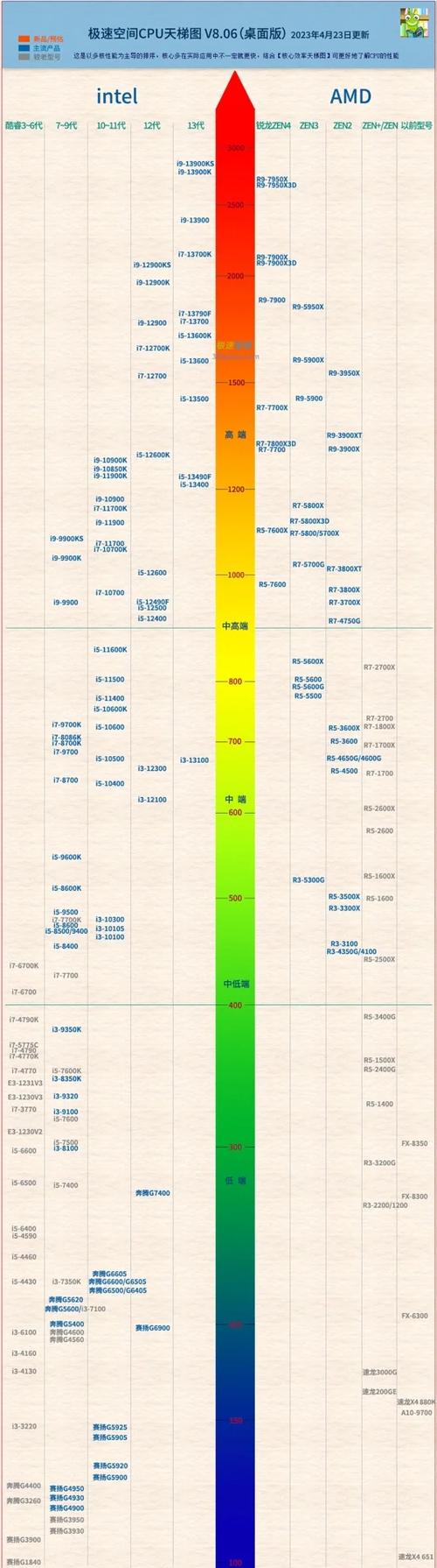 cpu运行速度和什么有关缩略图