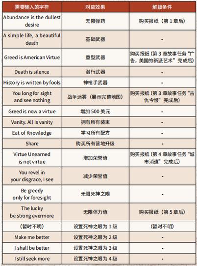 postal2作弊码大全游戏截图