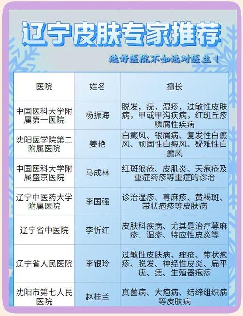 皮肤病医院十大排名游戏截图
