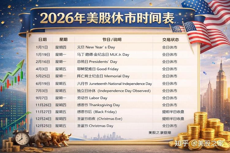 美股2026年休市一览表缩略图