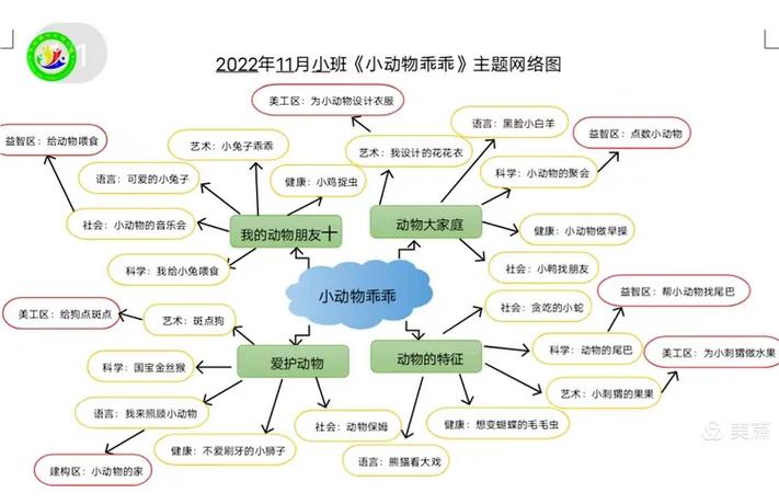 幼儿园小班动物园教案游戏截图