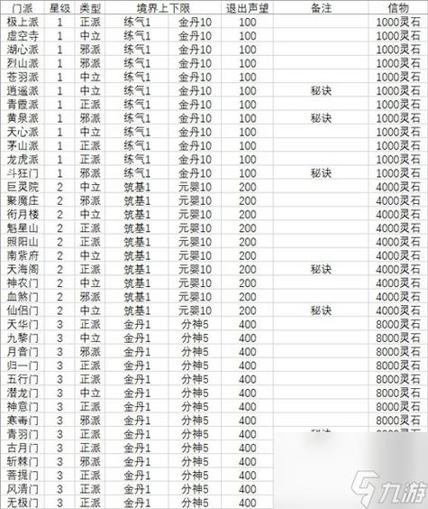 问道转换门派需要多少钱缩略图
