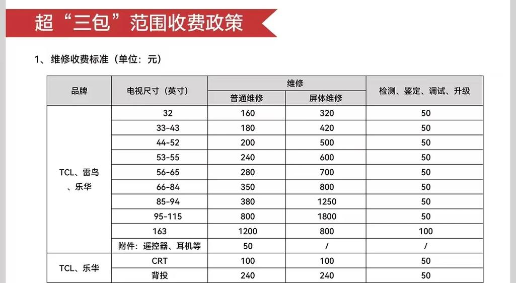 电视修理一般多少钱缩略图