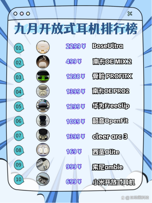 最好蓝牙耳机排行榜前十名缩略图