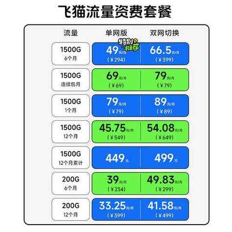 买一个wifi多少钱图标