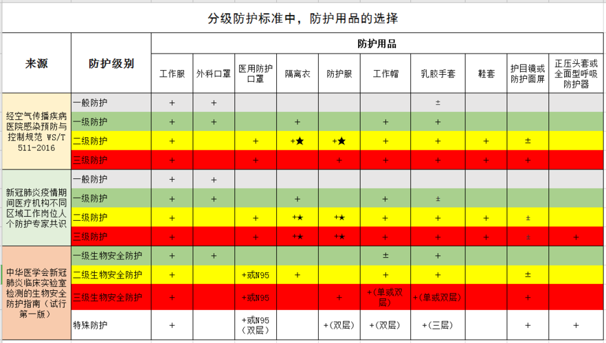 一二三级防护标准缩略图