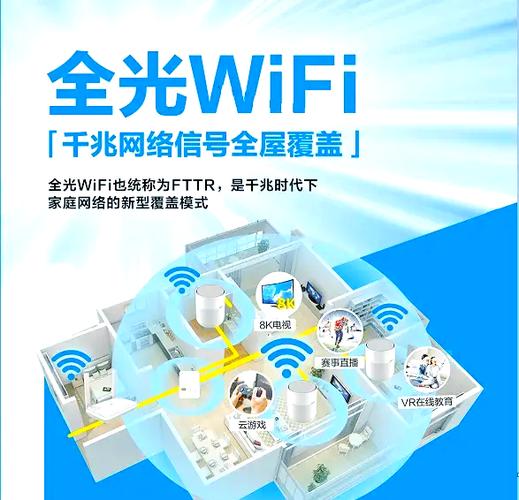 全屋光纤有必要吗游戏截图