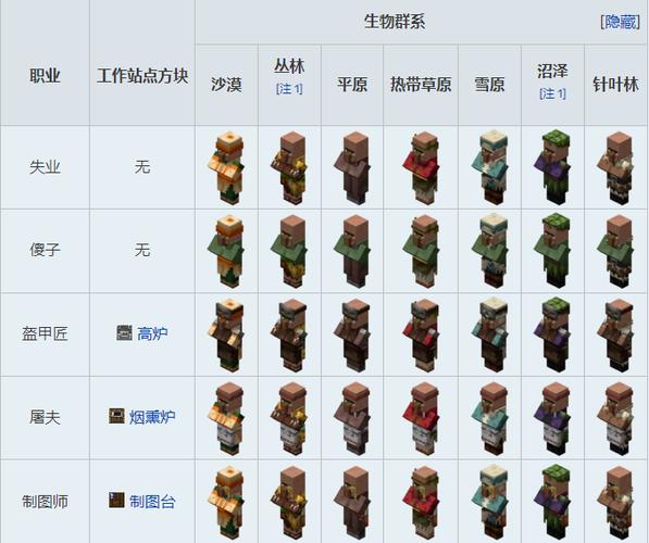 我的世界人物介绍表缩略图
