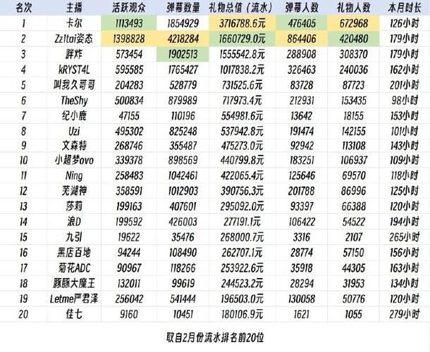 虎牙直播热度和人数比例游戏截图