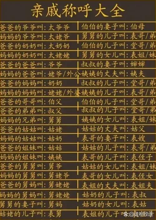 亲戚关系的称呼游戏截图