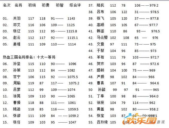 热血三国复刻版名将查询缩略图