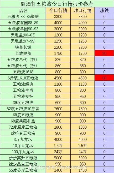 一般红酒回收多少钱缩略图