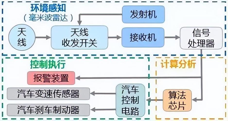 毫米波雷达算法的书缩略图