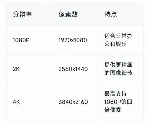 显示器2k好还是4k好游戏截图