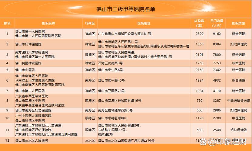 什么是三甲医院缩略图